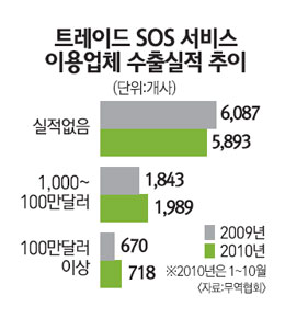 한국중소기업종합지원단 이미지