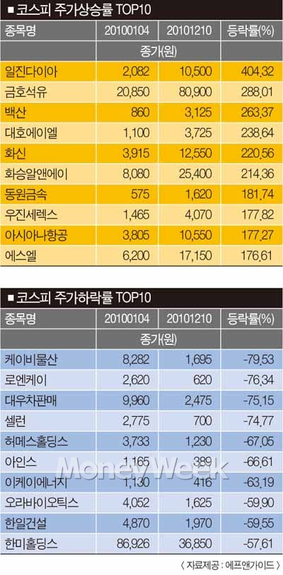 화신석유 이미지