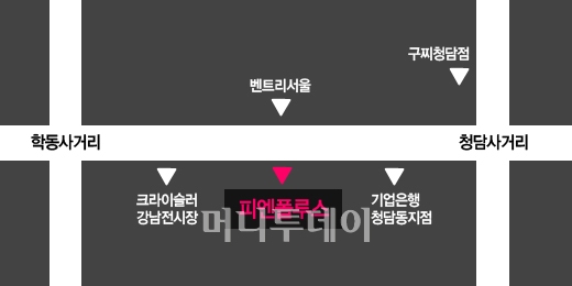 신세계식품 이미지