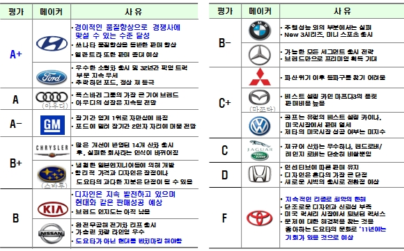 민영F&D 이미지