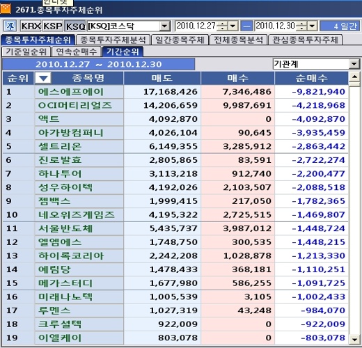 (주)에스에프에이 이미지
