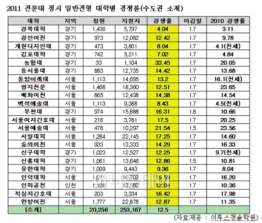 청솔물류유통 이미지