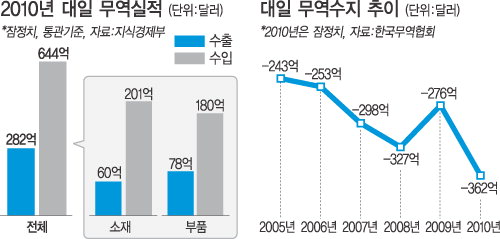 대일무역산업 이미지