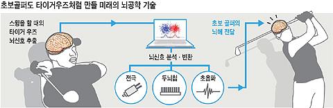 시대정보통신 이미지