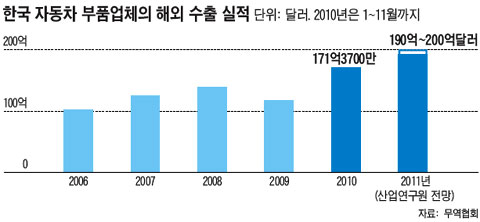 쉴틈 이미지
