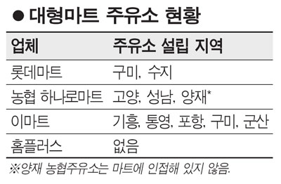 통큰주유소 이미지
