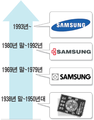 삼성국수 이미지
