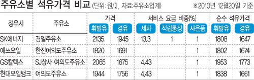 세기주유소 이미지