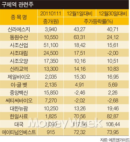 (주)오양유통 이미지