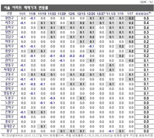 대동2터널(양산) 이미지