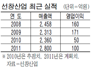 선창산업 이미지
