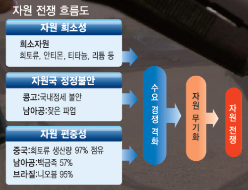 지구촌자원 이미지