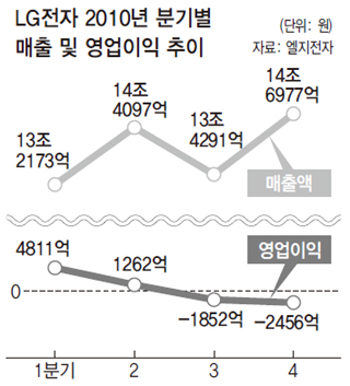 쑨전자 이미지