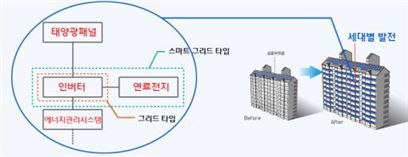 발전개발 이미지
