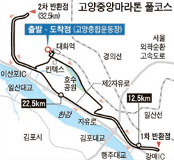 제1자유로주유소 이미지