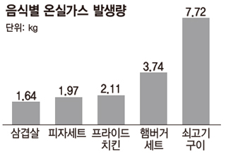 한끼밥상 이미지