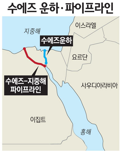 국제석유 이미지