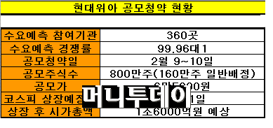 (주)현대위아 이미지