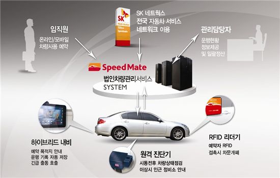 아시아종합자동차정비 이미지