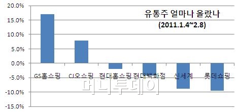 상대유통(주) 이미지