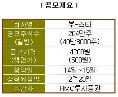 (주)부-스타 이미지