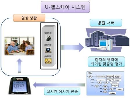 유헬스 이미지