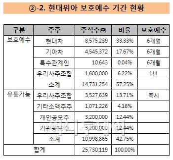 한국공업사주 이미지
