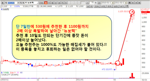 신우정보기술 이미지