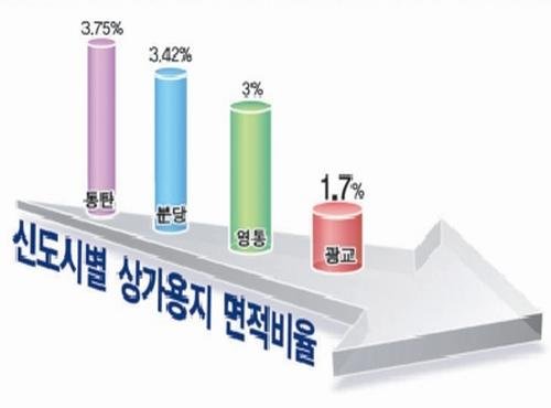 파리바게뜨광교 이미지