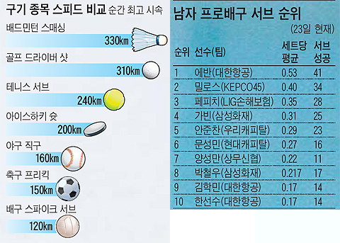 서브스포츠 이미지