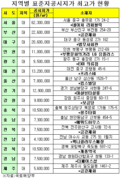 동남제화 이미지