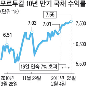 이래구제 이미지