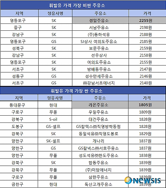싼10주유소 이미지
