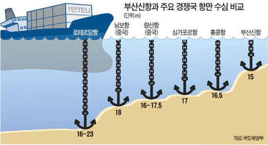 수심 이미지