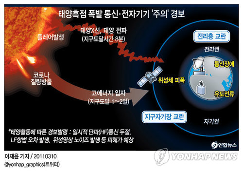 태양통신 이미지