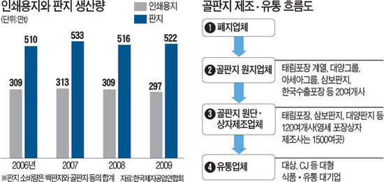LS공조시스템 이미지