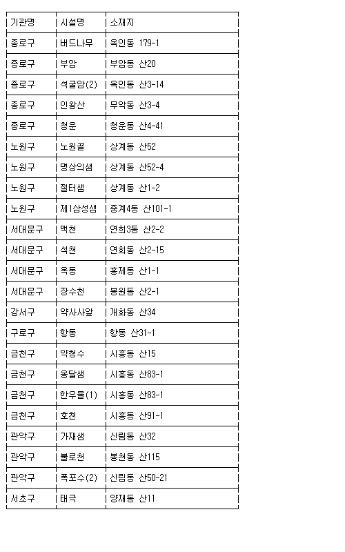 꿩고개약수터 이미지