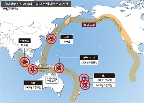 태평양 이미지