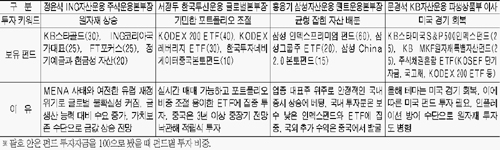 간판매니저 이미지