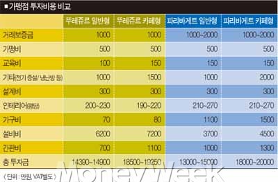 인수빵집 이미지