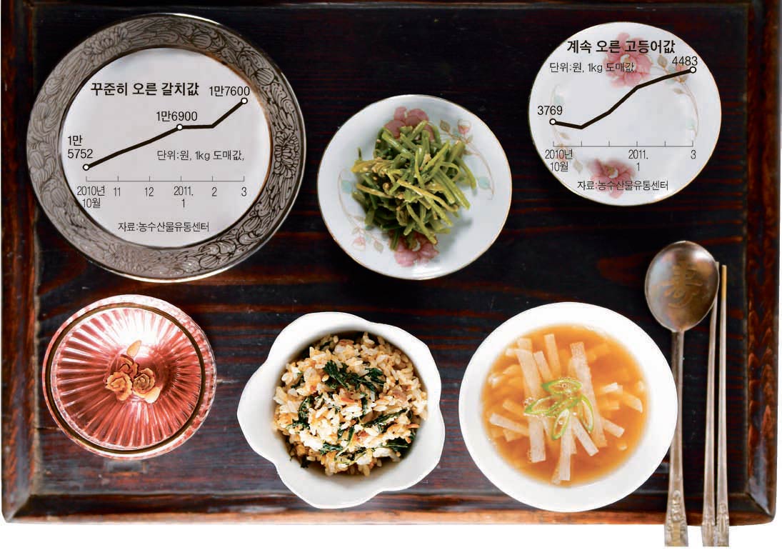 비상식탁 이미지