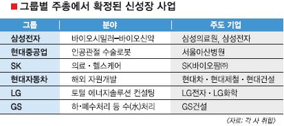 차세대자원사업 이미지