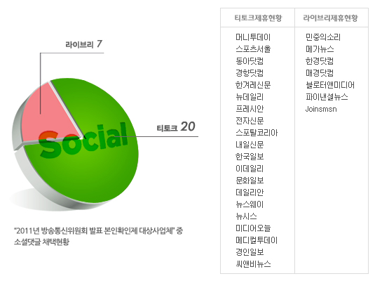(주) 시지온 이미지