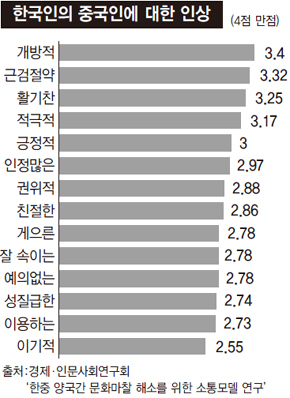 왕서방 이미지