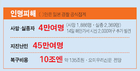 대기주유소 이미지