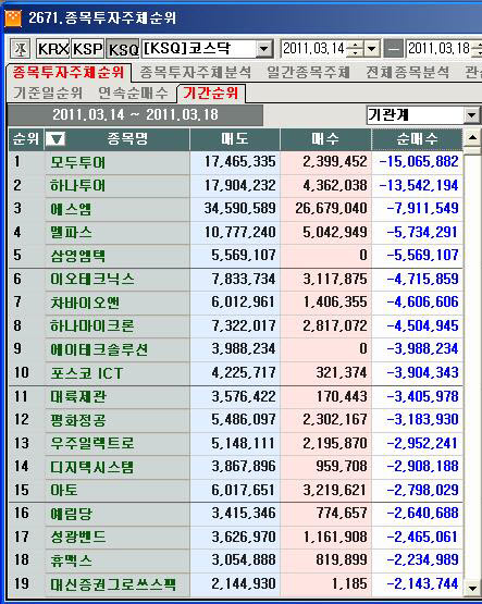 에스엠투어주 이미지