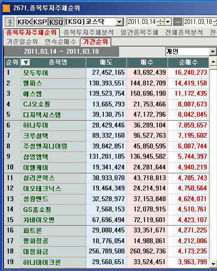 에스엠투어주 이미지