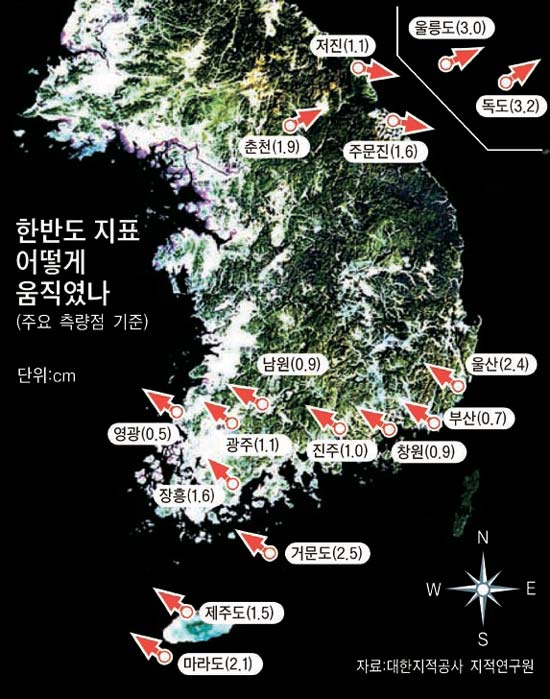 뒤죽박죽 이미지