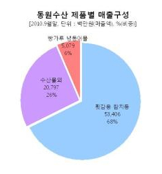 새현수산 이미지