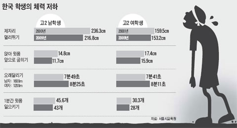 체육시간 이미지